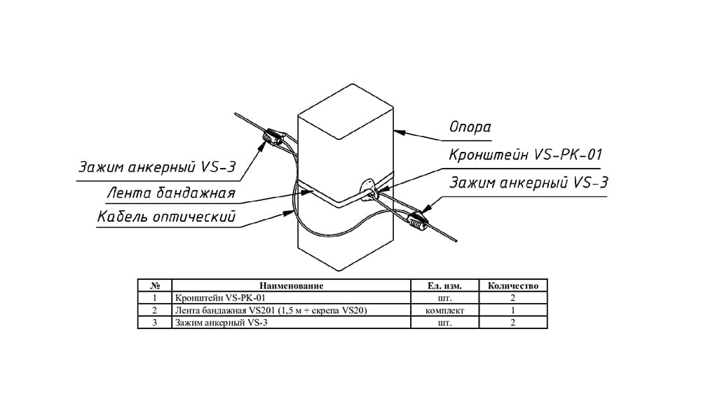 Схема крепления