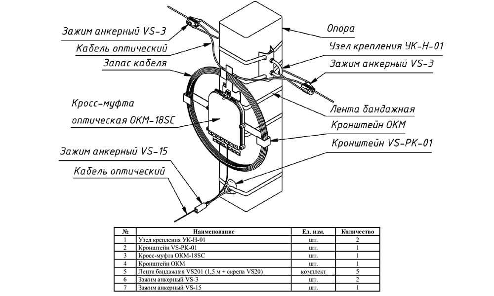 Схема крепления