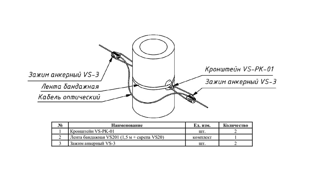 Схема крепления