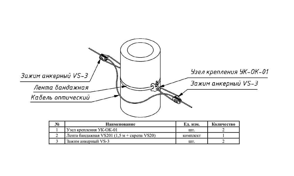 Схема крепления