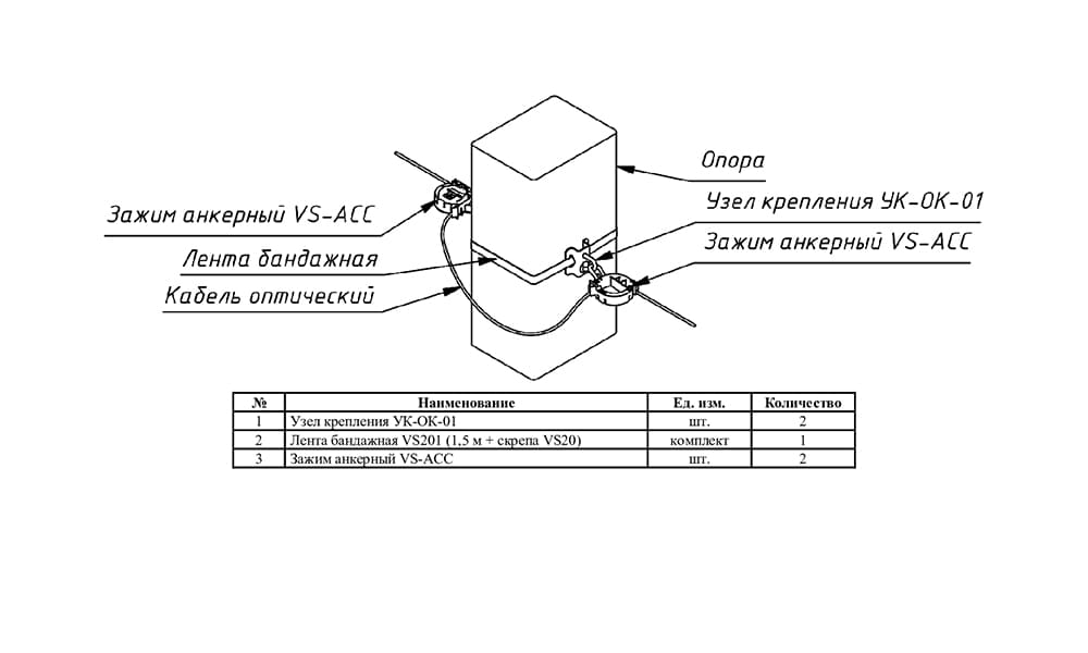 Схема крепления