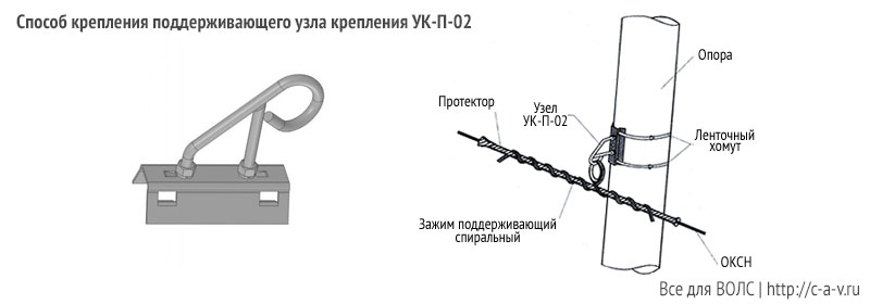 Монтаж поддерживающего узла крепления УК-П-02 Монтаж поддерживающего узла крепления УК-П-02